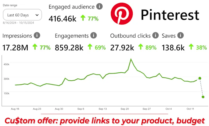 boost your product visibility with my 4m engaged pinterest view