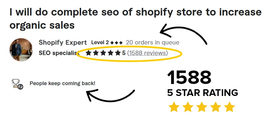 shopify sales 1